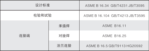 調(diào)節(jié)閥設(shè)計(jì)規(guī)范.png