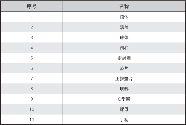 內(nèi)螺紋浮動(dòng)球閥零件表.png